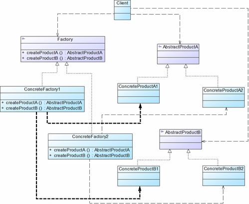 一文弄懂java設(shè)計模式之抽象工廠模式 圖解 換皮膚代碼實(shí)例