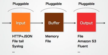 大數據系統數據采集產品的架構分析