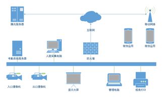 通芝最新推出基于GPU架構的工廠動態人臉識別考勤B2C系統