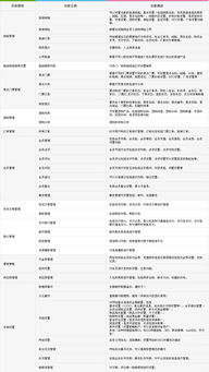 云南旅游電商生態(tài)系統(tǒng) 從B2B到O2O的多元化建站專家解決方案